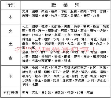 職業算命|細選【八字五行職業】，屬性對應必事半功倍！【社會新鮮人必看。